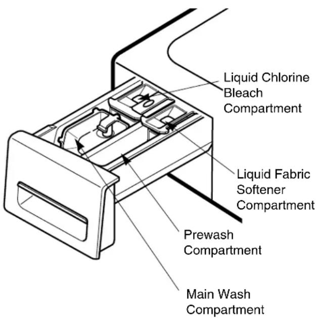 LG WM2688HCM - Designed specially to use only HE (High Efficiency) detergent - 1