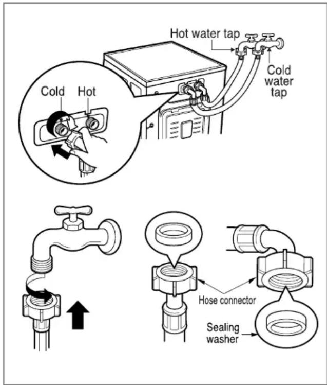 LG WM2688HCM - ■ Connecting water supply hose - 1
