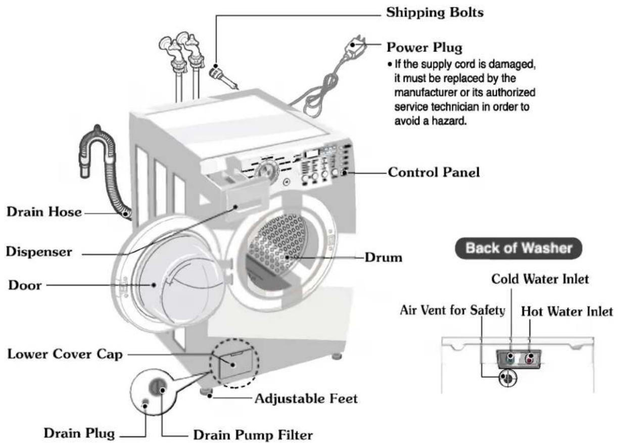 LG WM2377CW - GROUNDING INSTRUCTIONS - 1