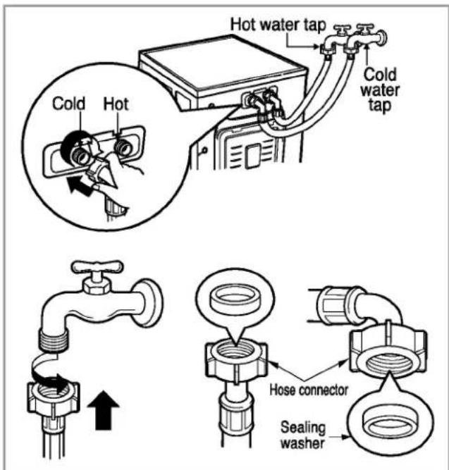 LG WM2377CW - - Connecting water supply hose - 1