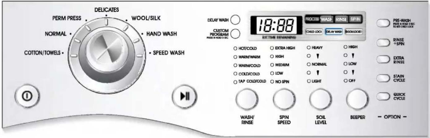 LG WM2177HW - HOW TO USE THE WASHER - 2