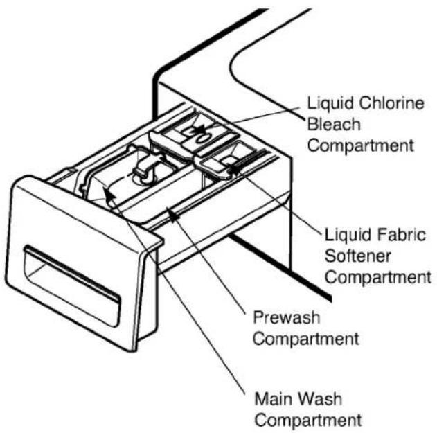LG WM2177HW - ■ About detergent - 1