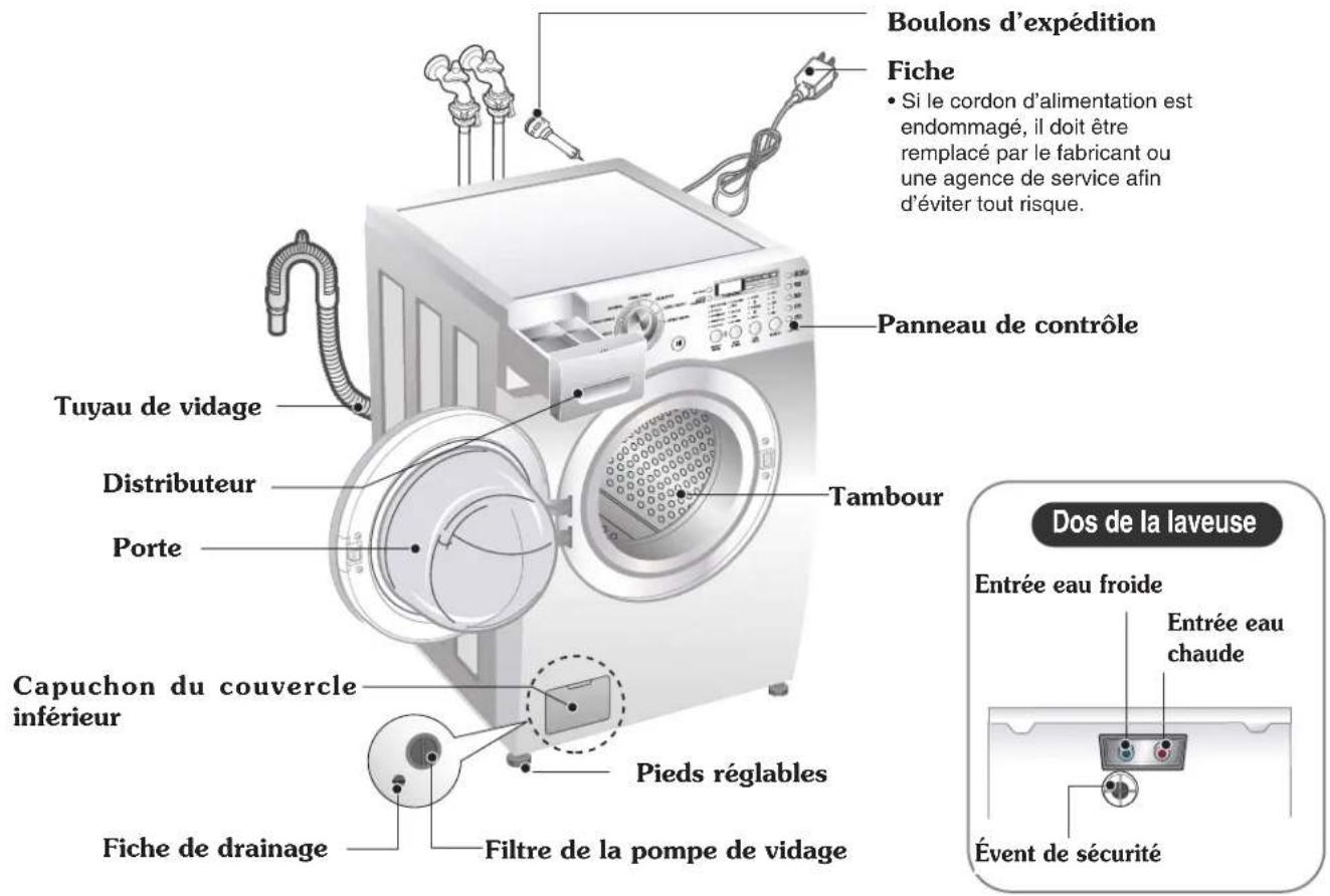 LG WM2477HS - DONNÉES TECHNIQUES - 1