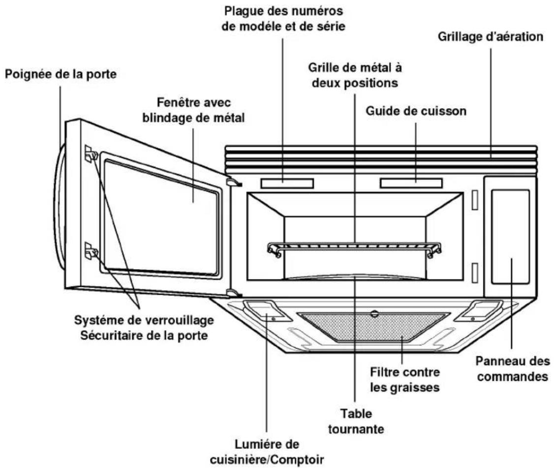 LG MV-1765S - CARACTÉRISTIQUES DU FOUR À MICRO-ONDES - 1