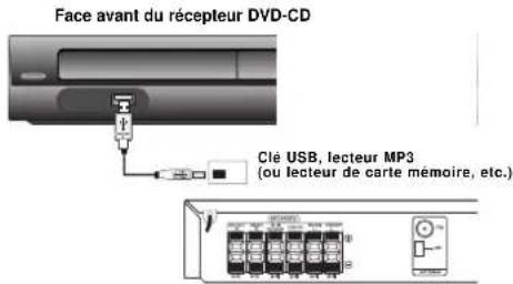 LG ZH-T202SF - Raccordements d'équipement optionnel - 1