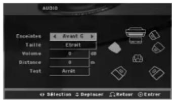 LG ZH-T202SF - Configuration des haut-parleurs 5.1 - 1