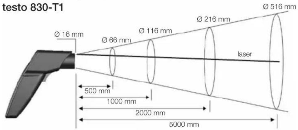 Testo 830-T2 - Measurement spot, Distance - 1