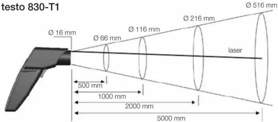 Testo 830-T2 - Zone de mesure, Distance - 1