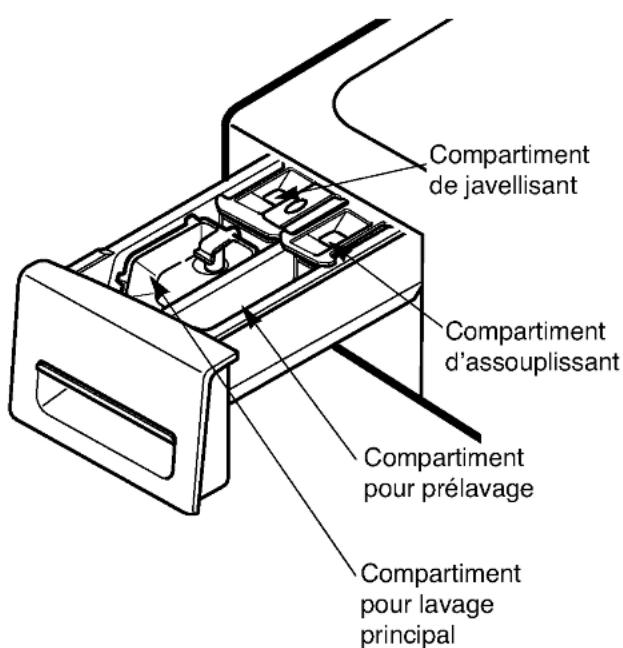 LG WM2677HSM - ■ En ce qui concerne le détergent - 1