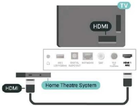 HDMI TV HDMI 1 AIC Home Theatre System