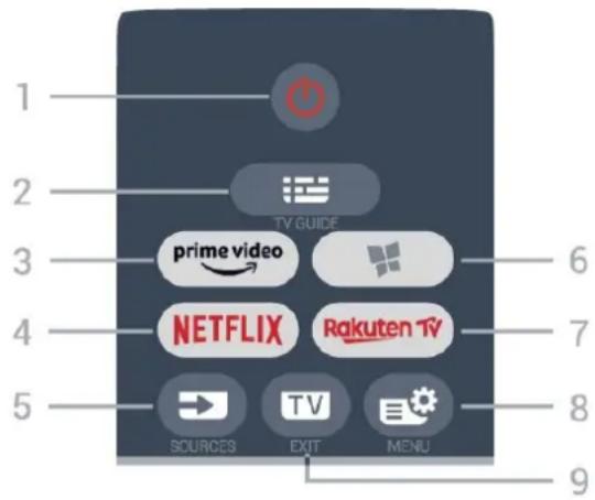 1 2 3 4 5 SOURCES TV GUIDE prime video Rakuten TV EXIT MENU 6 7 8 9