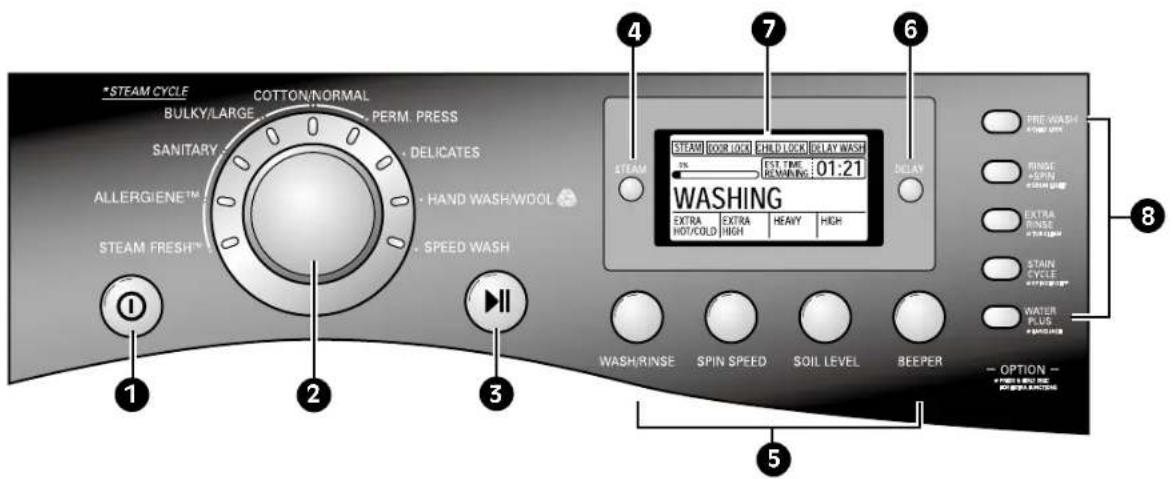 LG WM2688HRMA - CONTROL PANEL FEATURES - 1
