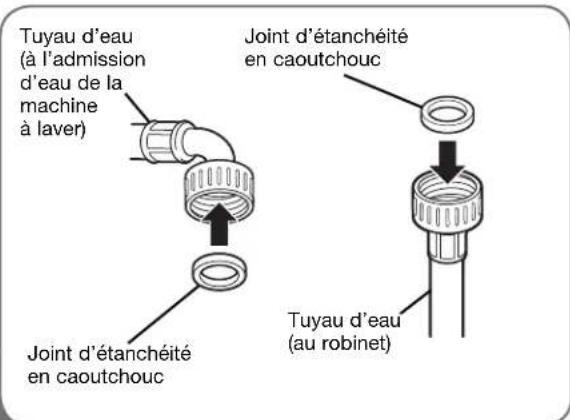 LG WM2688HRMA - RACCORDEMENT DES CONDUITES D'EAU - 1