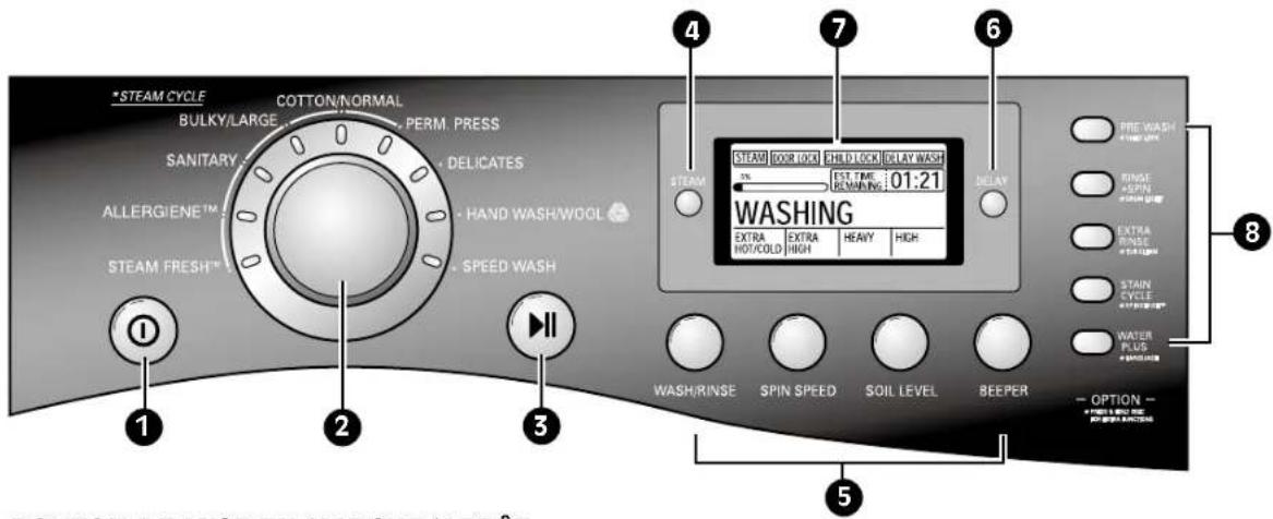 LG WM2688HRMA - CARACTÉRISTIQUES DU PANNEAU DE COMMANDE - 1