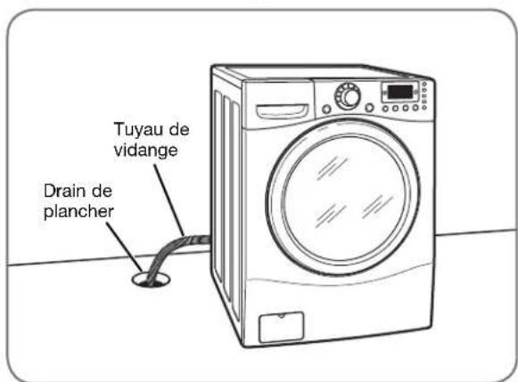 LG WM2688HRMA - RACCORDEMENT DU TUYAU DE VIDANGE - 3