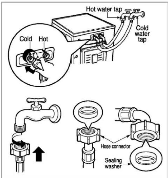 LG WM2077CW - ■ Connecting water supply hose - 1