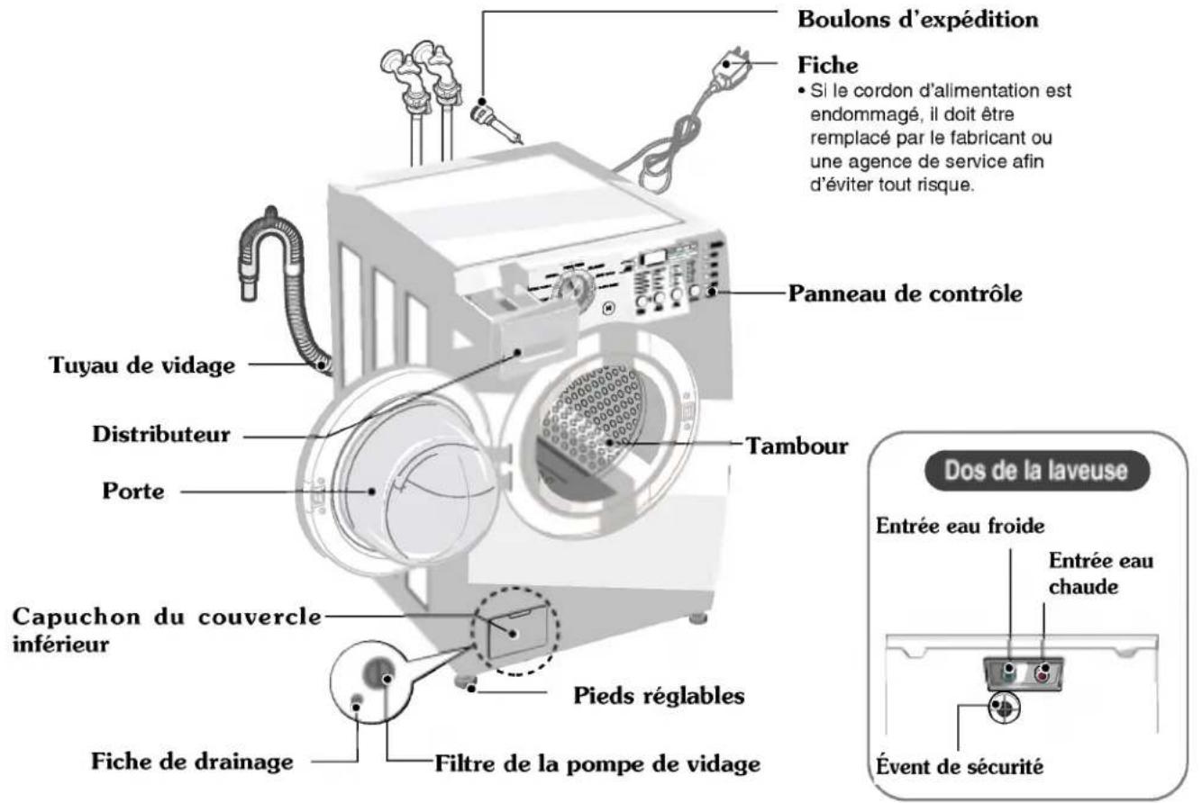 LG WM2077CW - DONNÉES TECHNIQUES - 1