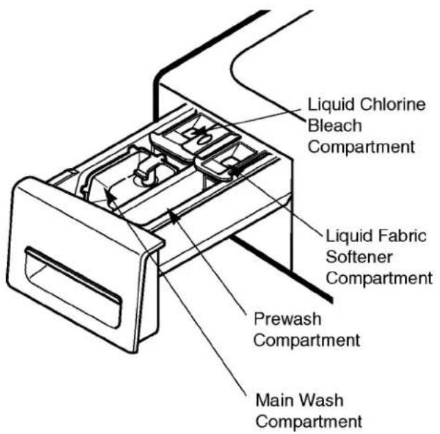 LG WM2077CW - Designed specially to use only HE(High Efficiency) detergent - 1