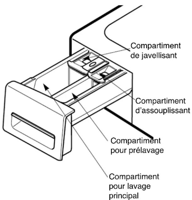 LG WM1814CW - Conçu exclusivement pour les détersifs HE (haute efficacité) - 1