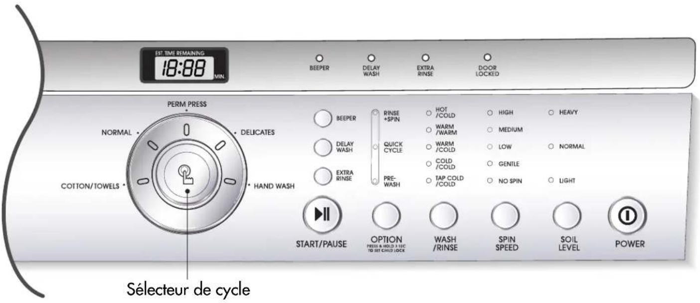 LG WM1814CW - UTILISATION DE LA LAVEUSE - 1