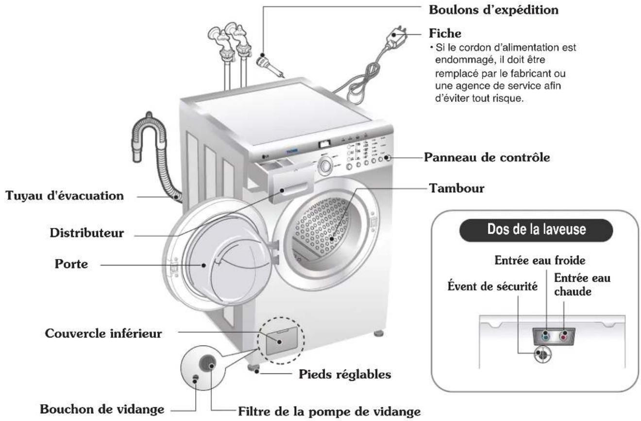 LG WM1814CW - DONNÉES TECHNIQUES - 1