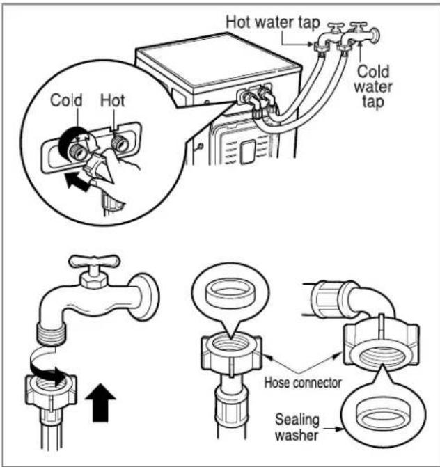 LG WM1814CW - ■ Connecting water supply hose - 1