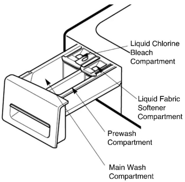 LG WM1814CW - Designed specially to use only HE(High Efficiency) detergent - 1