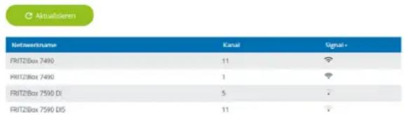 Aktualdieren Netzernname Kanai Signal + FRIT2/Box 7490 11 FRIT2/Box 7490 3 FRIT2/Box 7590 DI 5 FRIT2/Box 7590 DI5 11