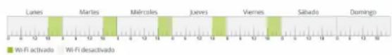 DEVOLO WiFi 6 Repeater 5400 - Control horario - 3