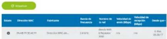 Estado Dirección MAC Fabricante Banda de frecuencia Nombre de la red Velocidad de envío (Mbps) Velocidad de retresión (Mbps) Desde que: PAJ7702CAFF Dirección MAC ele... 2.4 GPa dicho WIR 8 Repeater XIR n/a n/a 6 días. (0.39 17)