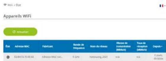Appareils WiFi Eur Adresse MAC Fébricant Bende de Triféquence Rise du réseau Vienne de transmission (Militér) Taux de réception (Militér) Deputa - 12.04/06.70:35:50 Adresse MAC rom... S.Gro Nettoverg, 2021 n/a n/a € jours: € 50 Mio €
