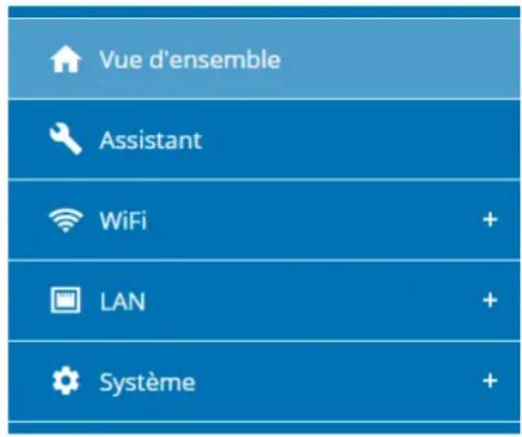 Vue d'ensemble Assistant WiFi + LAN + Système