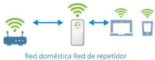 DEVOLO WiFi 6 Repeater 5400 - Red doméstica frente a red de repetidor - 1