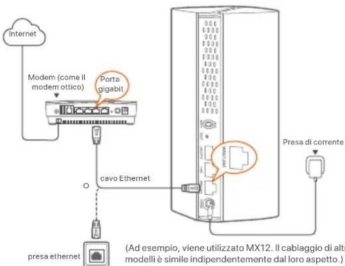 Tenda MX15 Pro - Suggerlmenti - 1