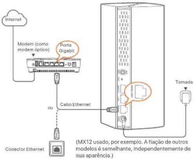 Tenda MX15 Pro - Dicas - 1