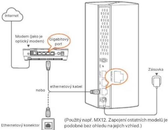 Tenda MX15 Pro - I Conecta ti nodul - 2