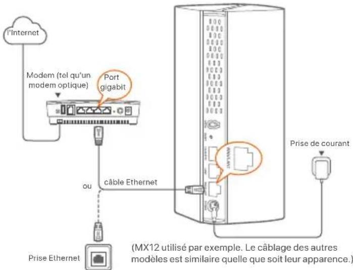 Tenda MX15 Pro - Astuces - 1