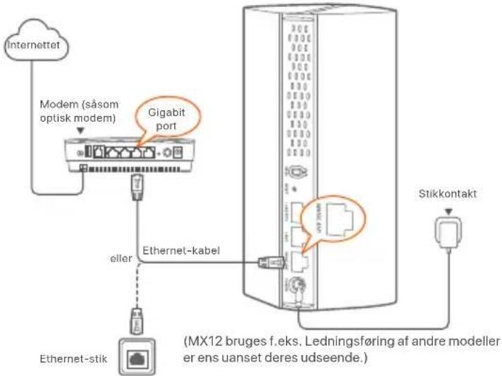 Tenda MX15 Pro - I Tilslut nods - 2