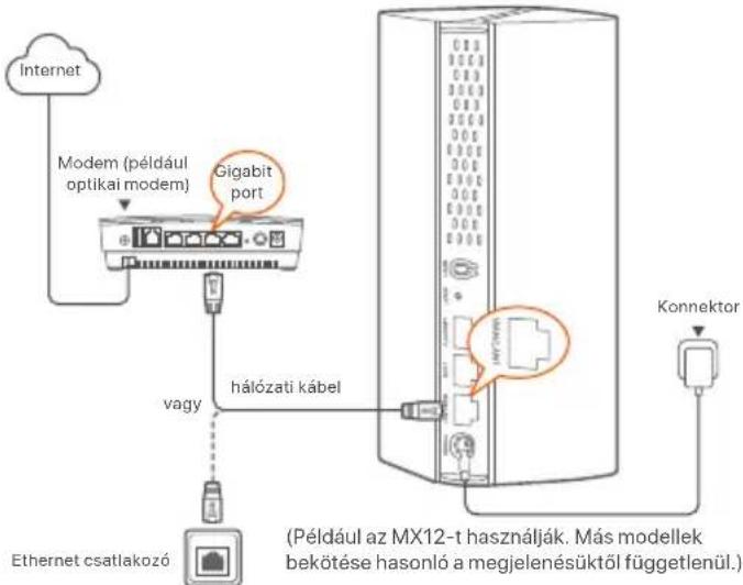 Tenda MX15 Pro - Tippek - 1