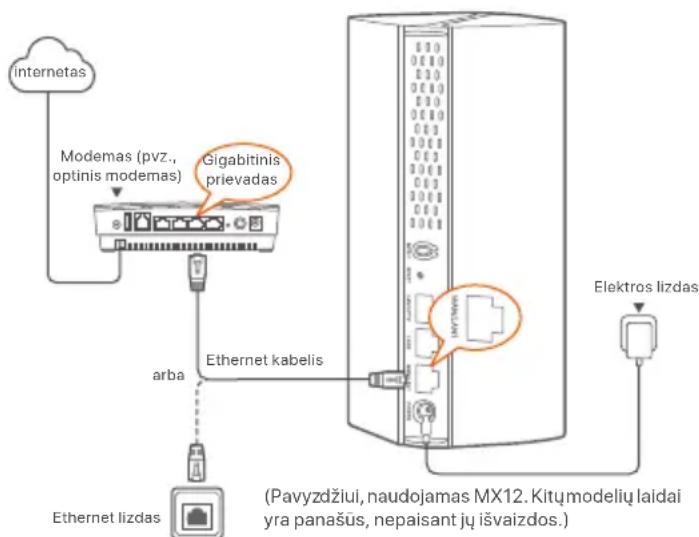 Tenda MX15 Pro - Patarimali - 1