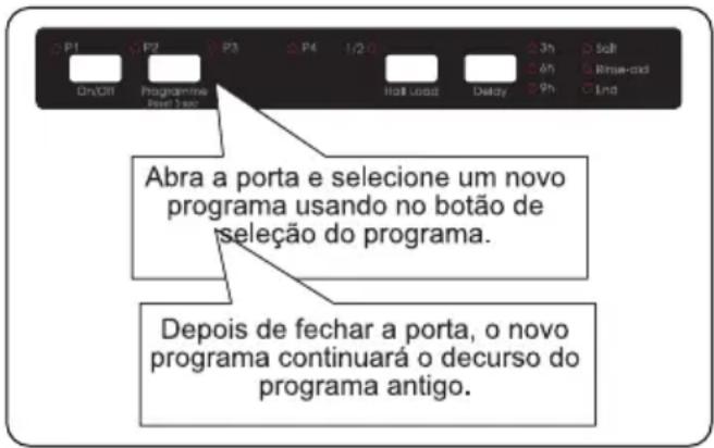 Orima ORC-151-BI - Alterar um programa - 1