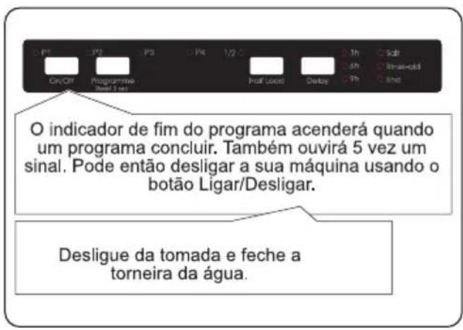 Orima ORC-151-BI - Cancelar um programa - 2