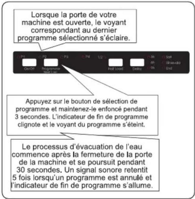 Orima ORC-151-BI - Annulation d'un programme - 1