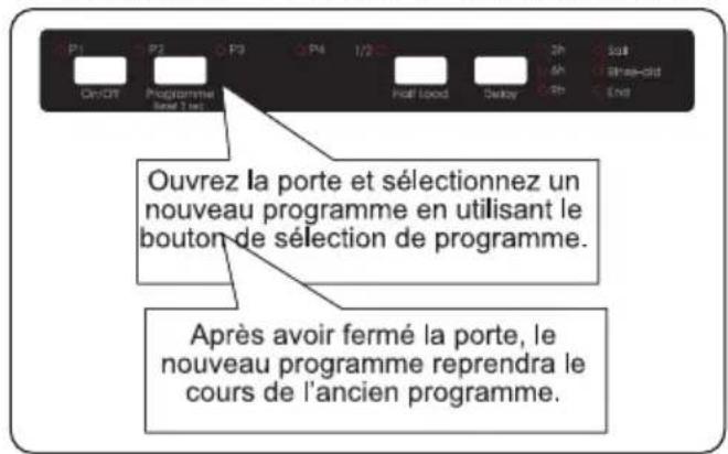 Orima ORC-151-BI - Modification d'un programme - 1