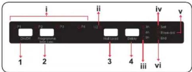 Orima ORC-151-BI - THE CONTROL PANEL - 1