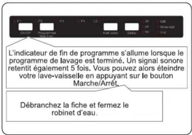 Orima ORC-151-BI - Annulation d'un programme - 2