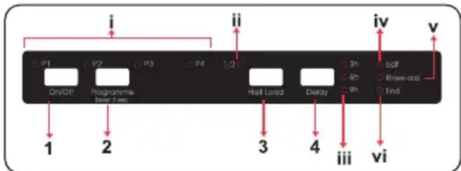 Orima ORC-151-BI - O PAINEL DE CONTROLO - 1