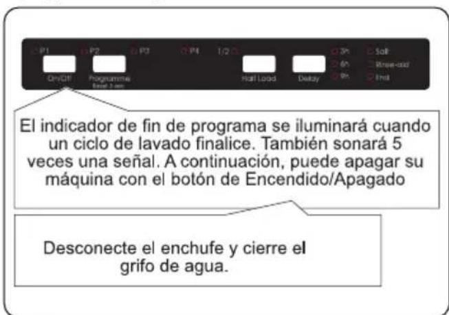 Orima ORC-151-BI - Cancelar un programa - 2