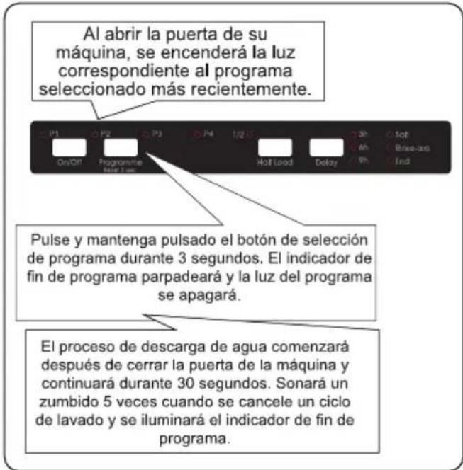 Orima ORC-151-BI - Cancelar un programa - 1