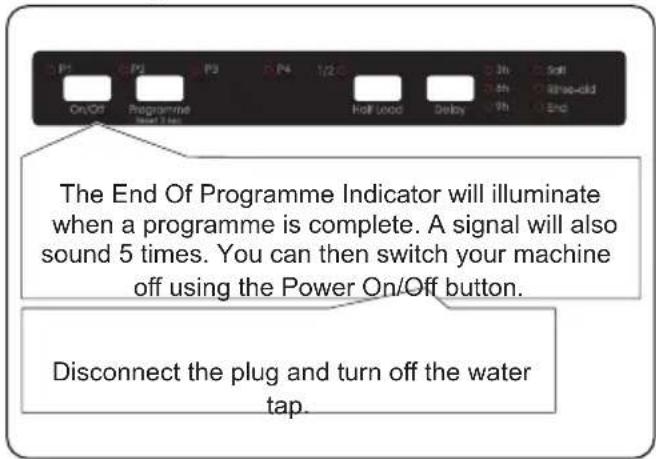 Orima ORC-151-BI - Switching the Machine Off - 1